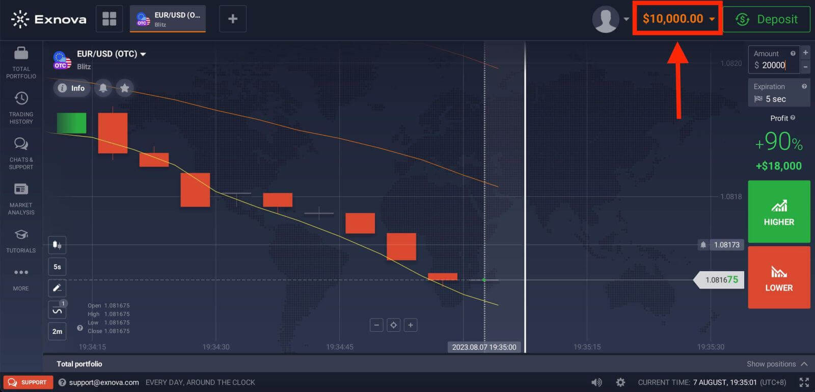 Comment D Marrer Exnova Trading En Un Guide Tape Par Tape Pour